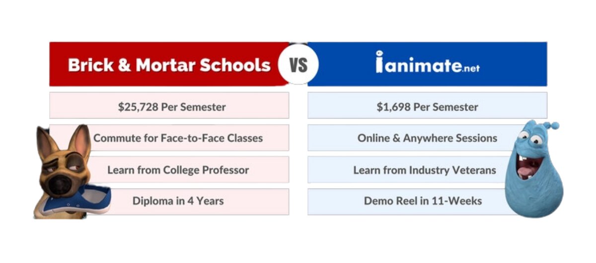 Traditional School vs. Online Animation School Traditional School vs. Online Animation School